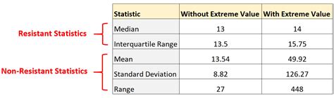 resistant mean in.